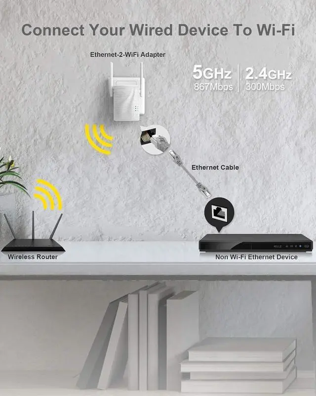 Alt view image 2 of 4 - FOR-AC1200 WiFi to Ethernet Adapter, 1200Mbps Dual Band Universal Wireless Bridge for Printer, Smart TV, Blu-Ray Player, PlayStation, Xbox, etc, WPS Easy Setup, Connect a Wired Device to Wi-Fi