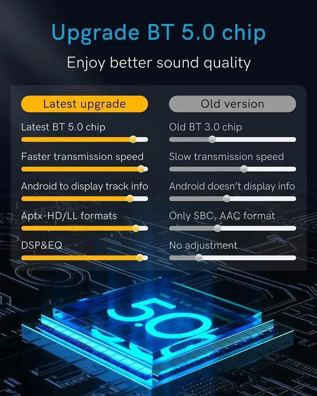 Alt view image 2 of 7 - Bluetooth 5.0 aptX-HD Adapter with AMI/MDI Cable 2005-2011 Mercedes MDI iPod Music Interface3000A
