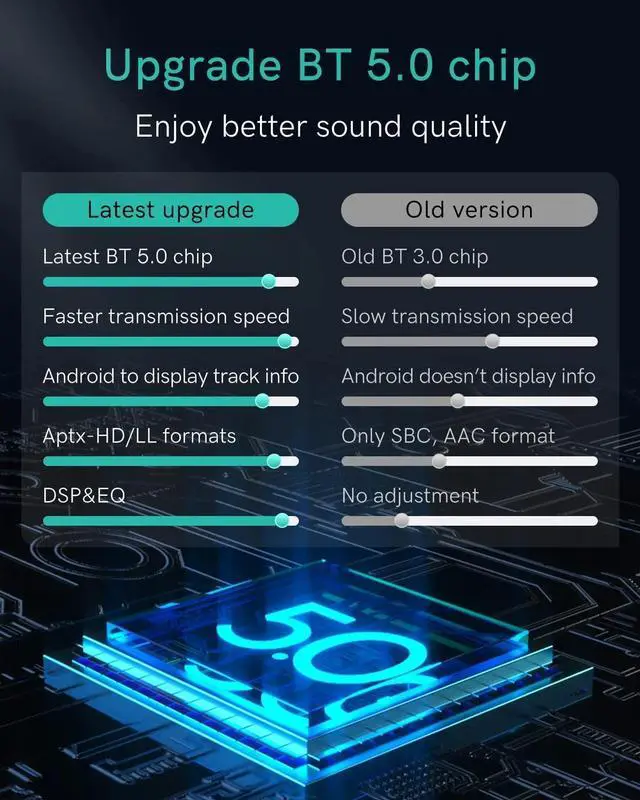 Alt view image 2 of 7 - Bluetooth 5.0 aptX-HD Car Adapter Compatible for Audi AMI MMI, Mercedes Media Interface and Volkswagen MDI Connector (A2-Audi2G)