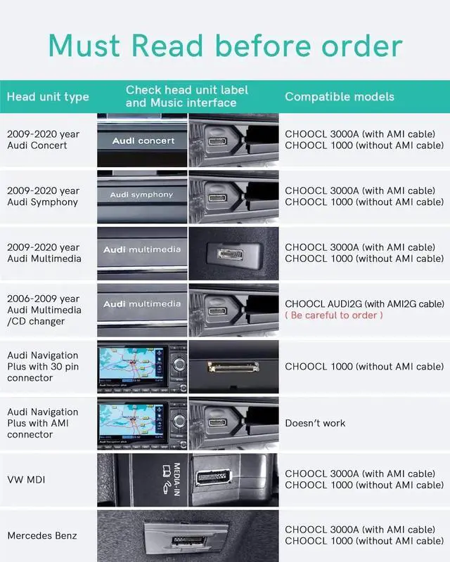 Alt view image 6 of 7 - Bluetooth 5.0 aptX-HD Car Adapter Compatible for Audi AMI MMI, Mercedes Media Interface and Volkswagen MDI Connector (A2-Audi2G)