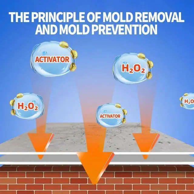 Alt view image 7 of 7 - Highly effective mold removal spray - prevents mold regrowth