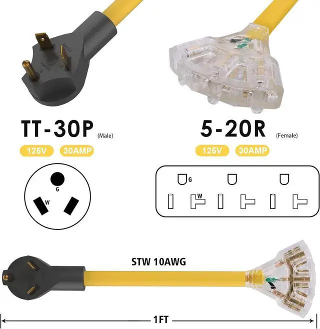 Alt view image 2 of 7 - RV/Generator to Household Appliances Adapter, NEMA TT-30P to 3x 5-15/20R, 3 Prong Distribution Adapter, 30Amp to 20Amp, 110V, 1 FT, for Camping