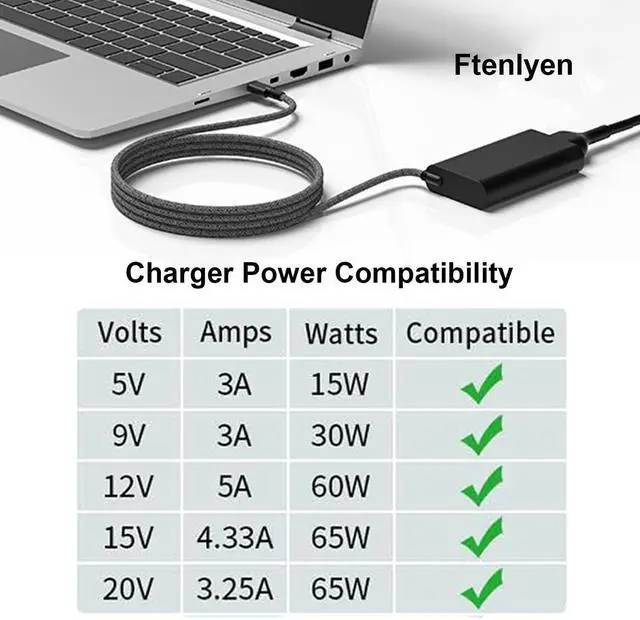 Alt view image 3 of 6 - New Slim 65W Laptop Charger USB C Compatible with HP Envy X360, Spectre X360, Elitebook 840 G11 G10, Probook, Chromebook Type C Power Cord Ac Adapter