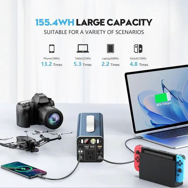 Alt view image 4 of 7 - 150W Portable Power Station, 42000mAh/155Wh Power Bank with AC Outlet, Dual Way 65W PD/USB-C Port, Laptop Charger Battery Backup for Outdoor Camping Home Emergency Outage