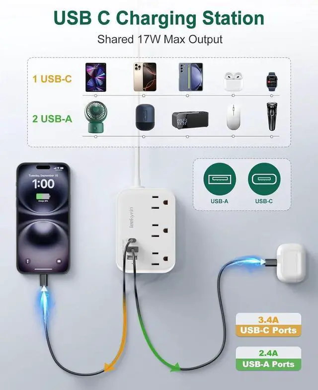 Alt view image 3 of 7 - European Travel Plug Adapter, US to UK Europe Power Strip for EU/UK/US with USB C, 3 USB Ports 3 AC Outlets, 3ft Extension Cord, International Travel Power Strip, Type C for Europe EU Germany France