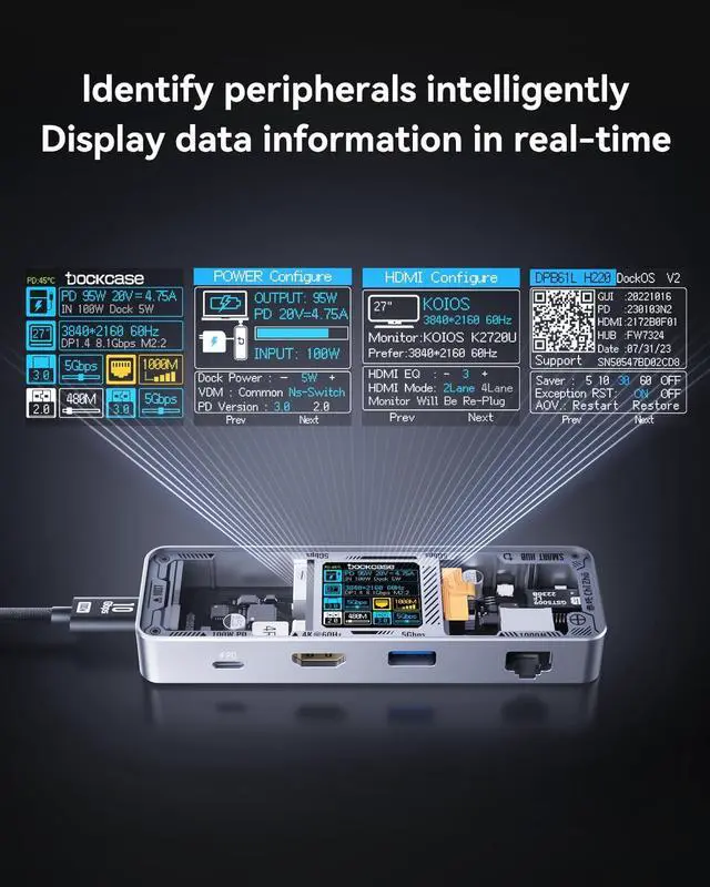 Alt view image 2 of 7 - DOCKCASE Explorer Edition Visual Smart USB C Hub (6-in-1) with HDMI Port 4K@60Hz,Gigabit Ethernet,USB-C and 2 USB-A 5Gbps Data Ports, 100w PD Power Delivery, for MacBook Air/Pro, XPS, and More