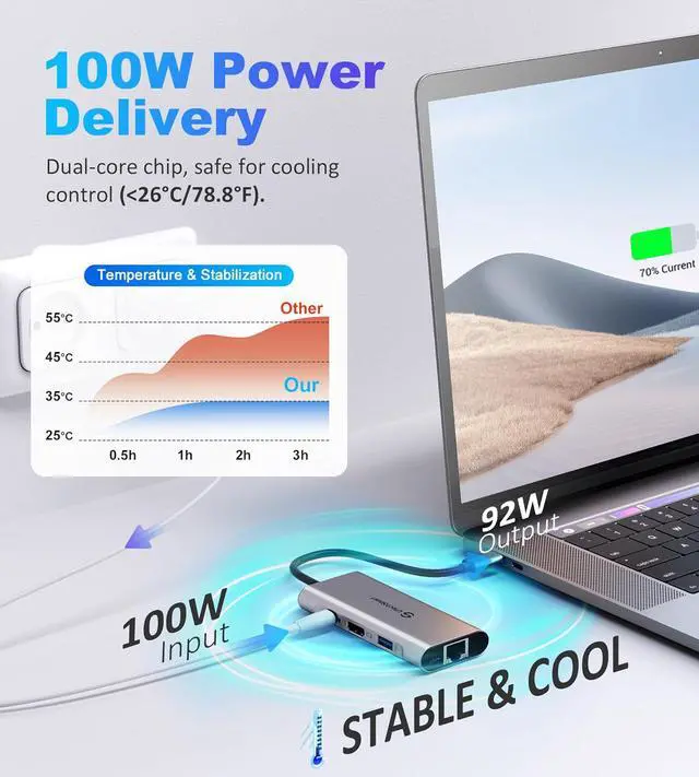 Alt view image 6 of 7 - UtechSmart USB C Hub, USB C Ethernet Multiport Adapter, 6 In 1 USB C to HDMI Dock Compatible for Macbook Pro/Air, Chromebook, Dell XPS, HP and Type C Devices (Gigabit Ethernet 100W PD 4K HDMI USB 3.0)