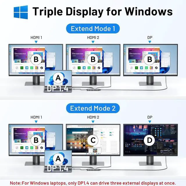 Alt view image 3 of 7 - USB C Docking Station Dual Monitor, 9 in 1 Triple Display Docking Station to Dual HDMI Adapter Displayport SD TF Card Reader 2USB 2.0, 1 USB 3.0, 100W PD for USB C Thunderbolt 3/4 Laptops