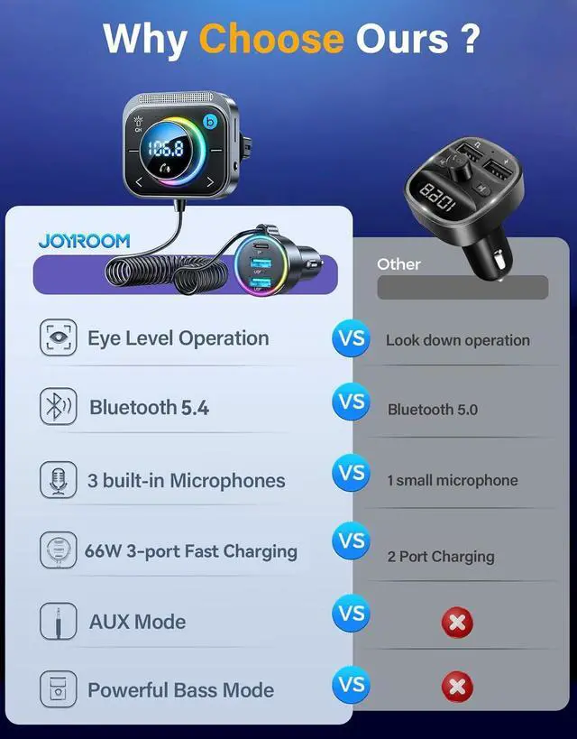 Alt view image 2 of 7 - JOYROOM 66W Bluetooth 5.4 Car Adapter Aux with 3 Charging PortsPD 30W & 2 * 18WAir Vent Installation for Safe Deep HiFi Bass Player Wireless Radio FM Transmitter for Car with Colorful LED Light
