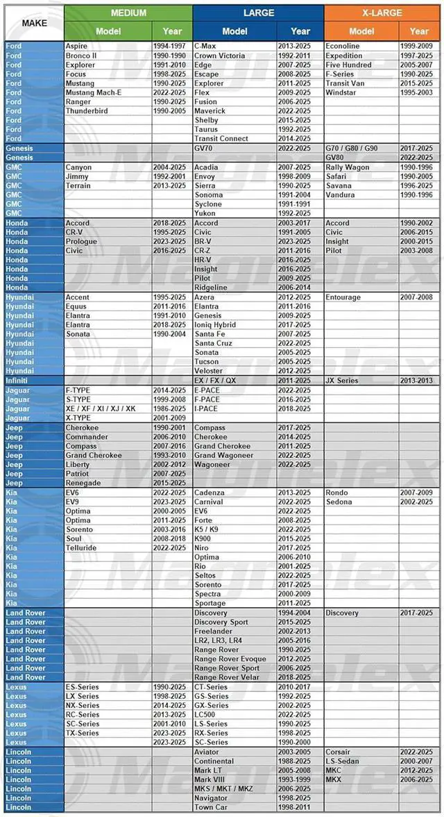 Alt view image 5 of 7 - Magnelex Car Windshield Sunshade | Innovative No-Light-Pass Technology for Maximum Protection | Foldable Sun Shade Keeps Your Vehicle Cool | Fit for Cars, Trucks, and SUVs | Large (63 x 33.8 in)