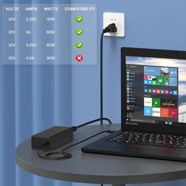 Alt view image 2 of 7 - 65W Chromebook Charger USB C Compatible with Lenovo Thinkpad USB C Laptop Charge Replacement for Hp Dell Chromebook 3100 Latitude 5420 Asus Samsung Acer Computer Charger Type-c Power Supply