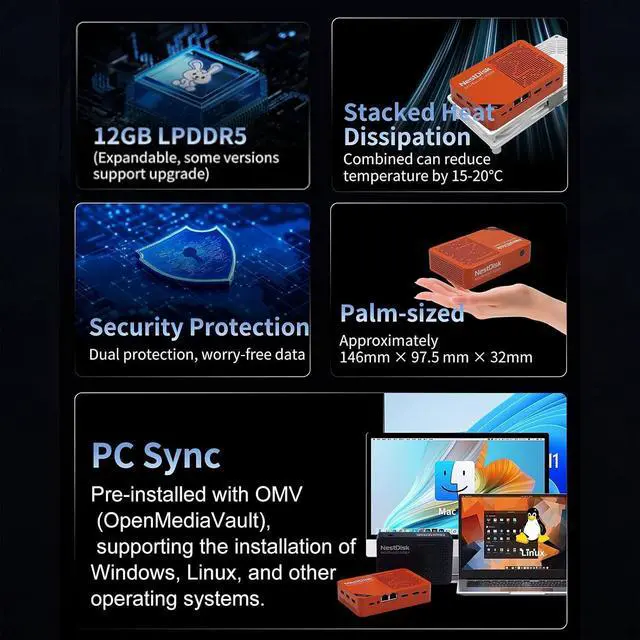 Alt view image 2 of 6 - youyeetoo Nest Disk NAS Mini PC - Intel N150 3.6GHz CPU, 12GB LPDDR5 RAM up to 16TB SSD, Desktop Computer with Dual 2.5GbE/WiFi 6/4K HDMI for Network Attached Storage (Orange,12GB+64GB(EMMC))