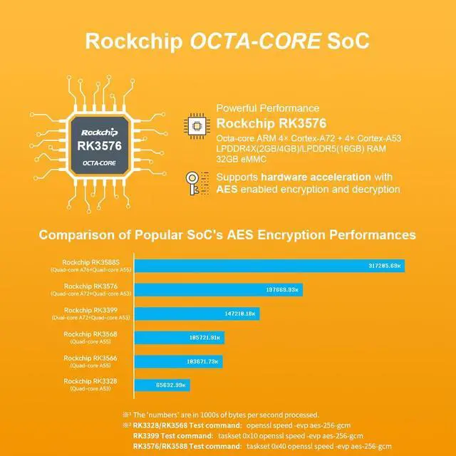 Alt view image 6 of 7 - NanoPi R76S Mini Router, RK3576 Octa-Core SoC with AI Model, LPDDR5 16GB RAM 32GB eMMC, 6TOPS NPU,Dual 2.5G Ethernet, Support M.2 Wi-Fi Module (with M.2 WiFi, LPDDR4X 4GB, Standard)