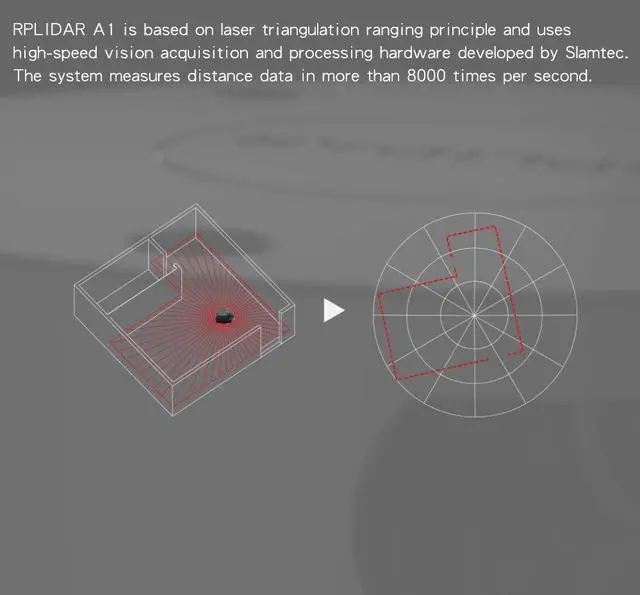 Alt view image 7 of 7 - RPLIDAR A1M8 2D 360 Degree | 12 Meters Scanning Radius LIDAR Sensor Scanner for Obstacle Avoidance and Navigation of Robots