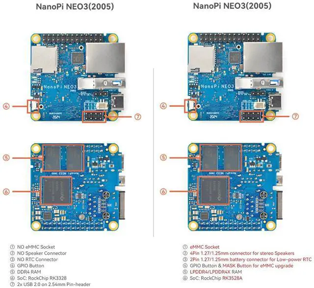 Alt view image 6 of 7 - FriendlyElec NanoPi NEO3 Plus Mini Router OpenWRT, 1GB/2GB LPDDR4 RAM, Rockchip RK3528A SoC, Gigabit Ethernet, USB 3.0, eMMC Module Slot, FriendlyWrt/Linux OS (with Case,1+0GB,Power Kit)