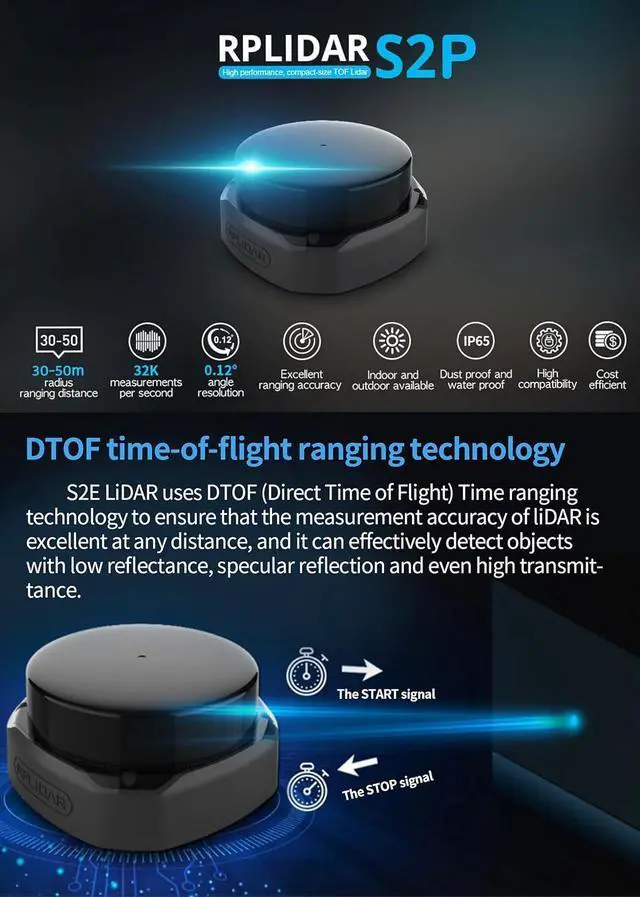 Alt view image 3 of 7 - RPLIDAR S2P Lidar Sensor 2D 360 Degree 50 Meters Scanning Radius 32KHz IP65 ROS SLAM LIDAR Sensor Scanner for Indoor Outdoor Obstacle Avoidance and Navigation of Robots (UART TTL)