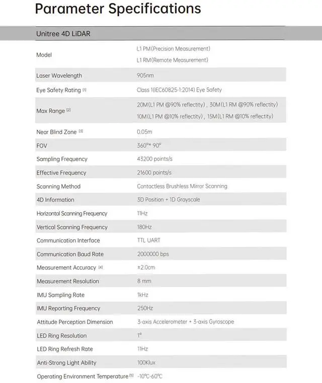 Alt view image 7 of 7 - L1RM 4D 3D Lidar Sensor 360 Degree 30 Meters Scanning Ranging Module Kit, ROS SLAM LIDAR Sensor Scanner for AGV Robot Navigation and Obstacle Avoidance (L1RM 30M)