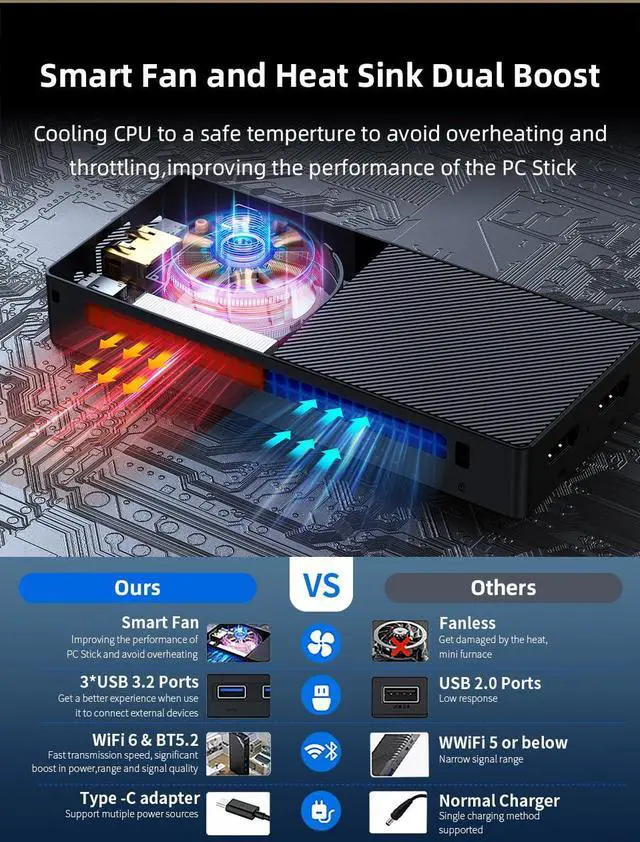Alt view image 5 of 7 - BY52 Intel Alder-N Lake N100 Mini Computer,Windows 11 Pro Mini PC, LPDDR5 RAM, M.2 2280 NVME SSD, Support Dual 4K Display, WiFi6/BT5.2,Micro pc for Office Home Theater (BY52 H1)
