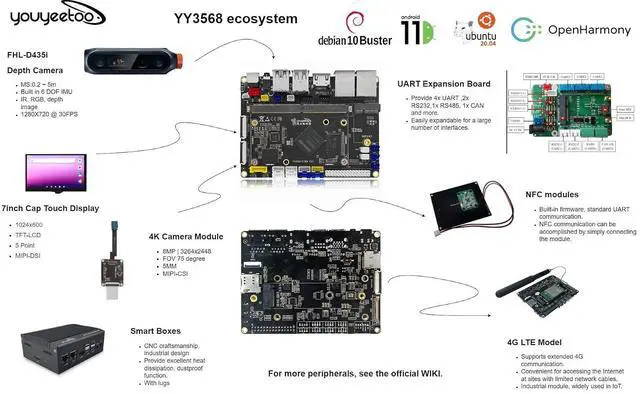 Alt view image 3 of 4 - YY3568 Open-Source Developer Kit Rockchip RK3568 Soc Support Android11.0, Debian10.0 and OpenHarmony OS, 64-bit AI Mainboard for Face Recognition Prototyping (Metal Kit with WiFi 4GB RAM)