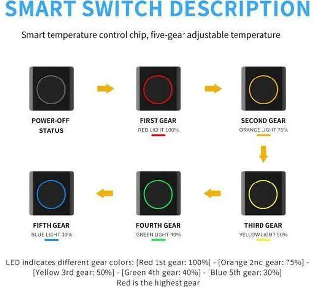 Alt view image 6 of 7 - VoltSync USB-C Heated Motorcycle Handlebar Grips Double-Pole Switch with 5 Temperature Levels and Memory Aramid Fiber Heated Pads with PD Fast Charging, Waterproof Switch, Mount