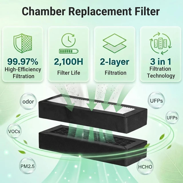 Alt view image 2 of 7 - 2PCS X2D/P2S HEPA 13 Activated Carbon Air Filter, Dual Layer Chamber Replacement Filter, Enhanced Filtration for Bambu Lab X2D P2S 3D Printers, Helps Reduces of Odors and Fine Particles