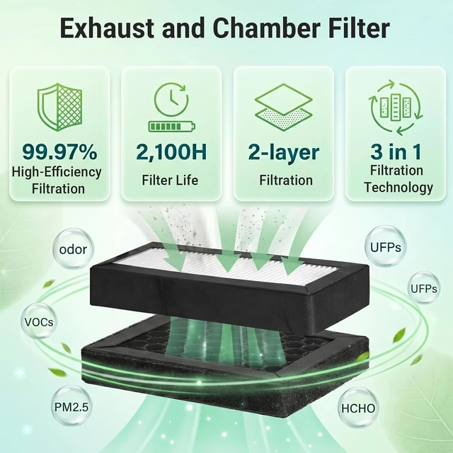 Alt view image 2 of 6 - 2PCS X2D/P2S HEPA 13 Activated Carbon Air Filter, Dual Layer Exhaust and Chamber Filter, Enhanced Filtration Filtration for Bambu Lab X2D/P2S 3D Printers, Helps Reduces of Odors and Fine Particles