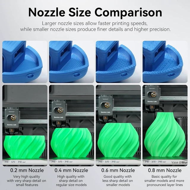 Alt view image 4 of 7 - 3PCS Hardened Steel Nozzle for Bambu Lab A1/A1 Mini/P2S/X2D/A2L/H2D/H2S/H2C 3D Printers, 0.2mm/0.4mm/0.6mm High Temp Hot End Replacement with Silicone Cover for Bambu A1/P2S hotend