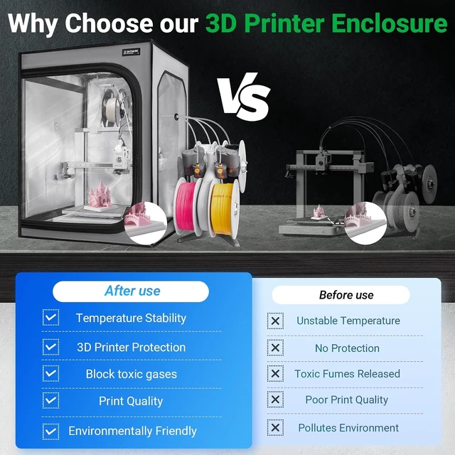 Alt view image 5 of 7 - Upgrade 3D Printer Enclosure with Ventilation Kit for Bambu lab A1/A1 Mini Combo,Fireproof&Dustproof Constant Temperature 3D Printer Cover with AMS LED Light-520*600*700mm-NOT For AMS lite Top-mount
