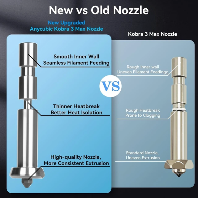 Alt view image 3 of 7 - 3PCS Kobra 3 Max Combo Hardened Steel Nozzle 0.4mm
