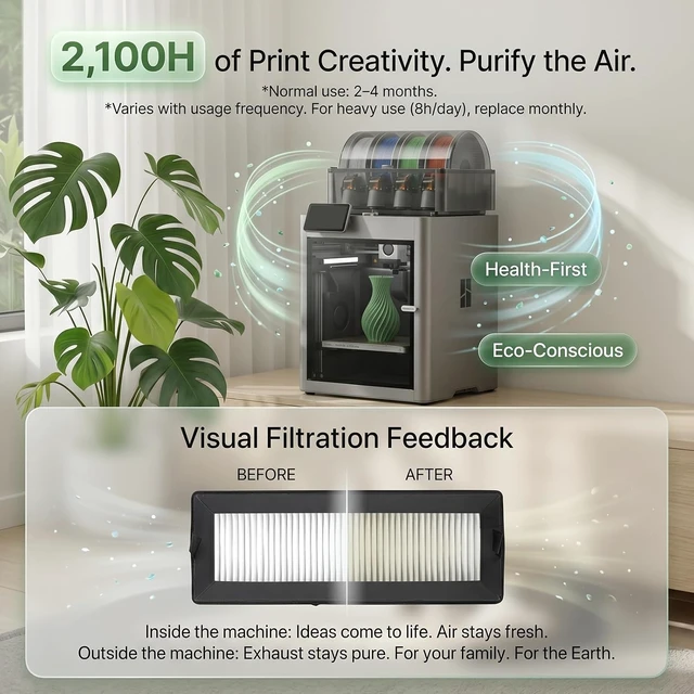 Alt view image 6 of 7 - 2PCS X2D/P2S HEPA 13 Activated Carbon Air Filter, Dual Layer Chamber Replacement Filter, Enhanced Filtration for Bambu Lab X2D P2S 3D Printers, Helps Reduces of Odors and Fine Particles