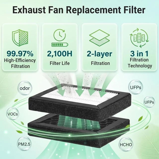 Alt view image 2 of 7 - 2PCS X2D/P2S HEPA 13 Activated Carbon Air Filter,Dual Layer Exhaust Fan Replacement Filter,Enhanced Filtration Filtration for Bambu Lab X2D/P2S 3D Printers,Helps Reduces of Odors and Fine Particles
