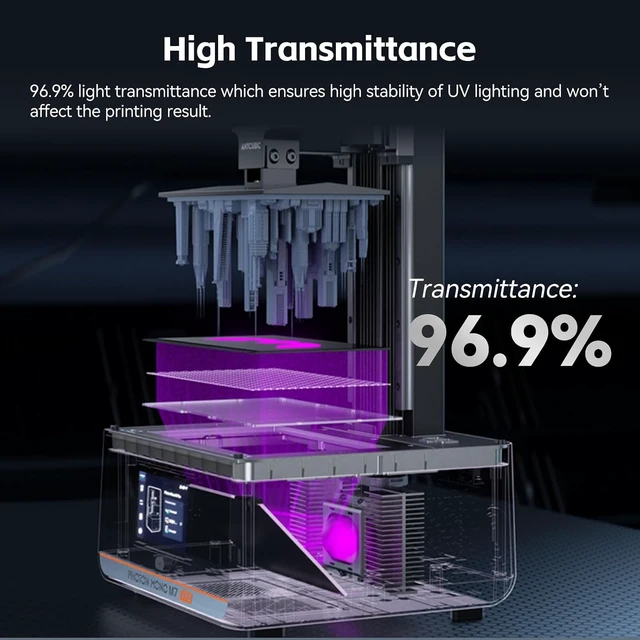 Alt view image 5 of 7 - ANYCUBIC Photon Mono 7/Pro 3D Printer Screen Protector,Protective Film 5Pcs Compatible with UV Resin 3D Printers-Thickness 0.1mm-ONLY for Photon Mono 7 and Photon Mono 7 Pro 3D Printers-NEW Size 222*1