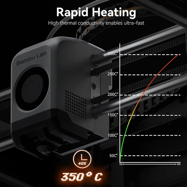 Alt view image 5 of 7 - Hardened Steel Nozzle for Bambu Lab A1/A1 Mini/P2S/X2D/A2L/H2D/H2S/H2C