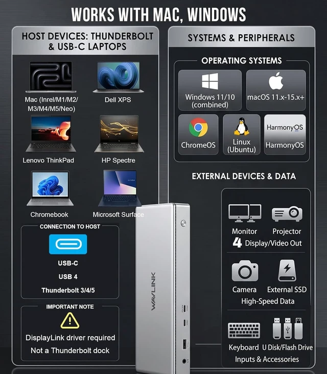 Alt view image 5 of 7 - Displaylink Docking Station 4 Monitor HDMI Quad 4K@60Hz Display