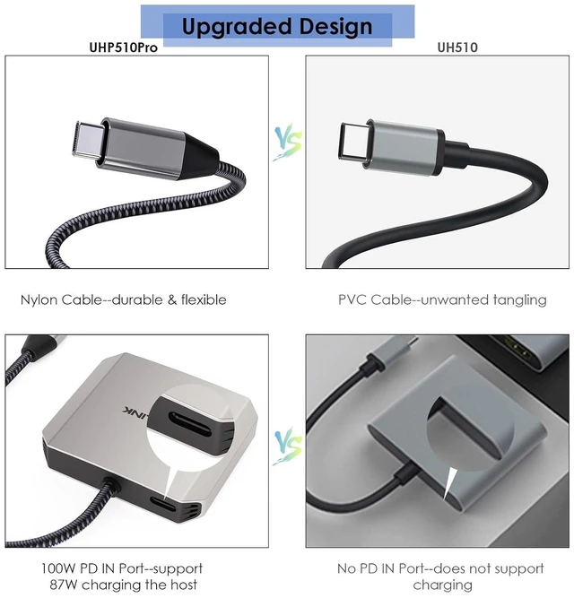 Alt view image 7 of 7 - USB-C to Dual HDMI Splitter,WAVLINK 3-in-1 HDMI Adapter