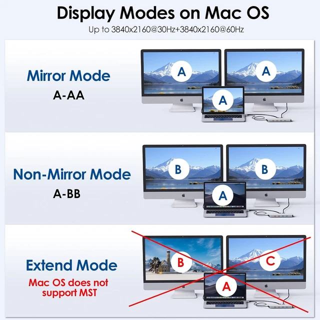 Alt view image 4 of 7 - Laptop Docking Station, Docking Station Dual Monitor for HDMI