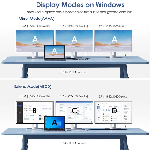 Alt view image 4 of 7 - Laptop Docking Station,Triple Monitors,Dual DisplayPort,HDMI,85W PD