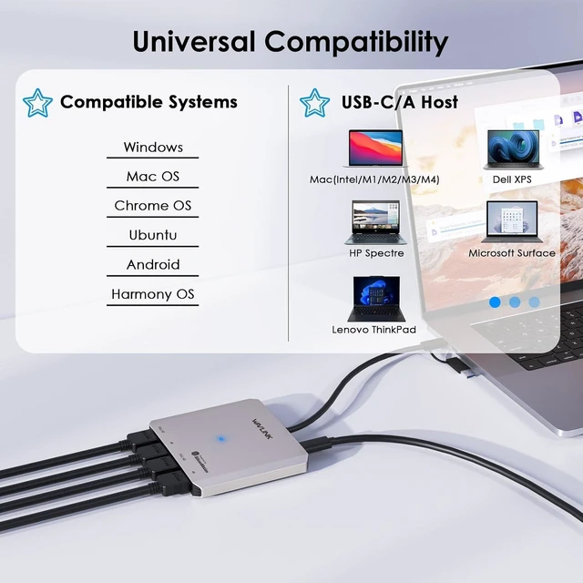 Alt view image 4 of 7 - 4-Port HDMI Splitter, USB C to Quad Monitor 4K Adapter