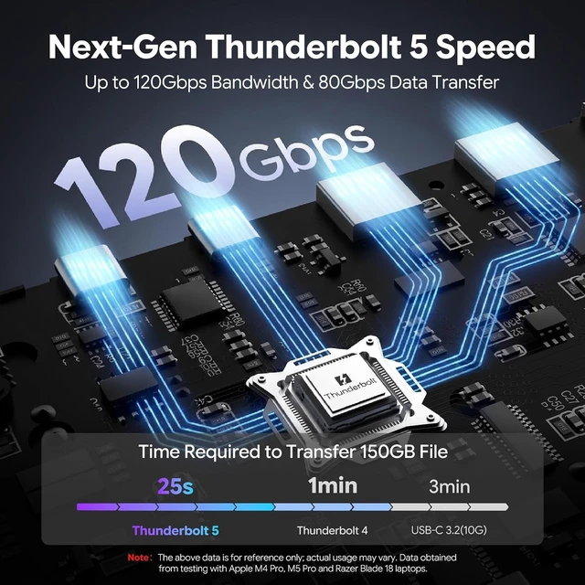 Alt view image 4 of 7 - Intel-Certified Thunderbolt 5 Dock, 12-in-1 with M.2 NVMe Slot Up to 120Gbps, 140W PD, Triple 4K/Dual 8K Displays, 10Gbps USB, 2.5G RJ45 Ethernet, for Thunderbolt 5/4 Mac & Windows Laptops