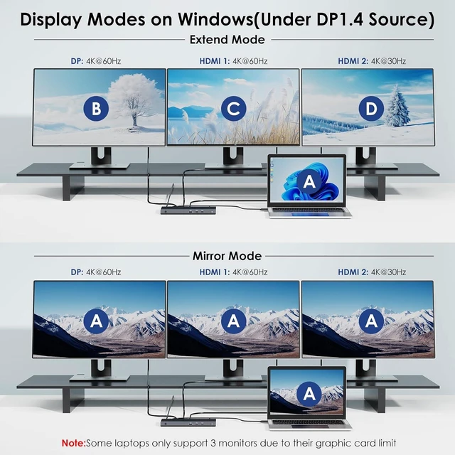 Alt view image 4 of 7 - USB C Docking Station Dual Monitor Triple Display for Laptop