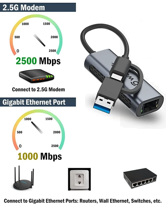 Alt view image 3 of 7 - USB C to Ethernet Adapter 2.5 Gbps, USB to RJ45 Converter
