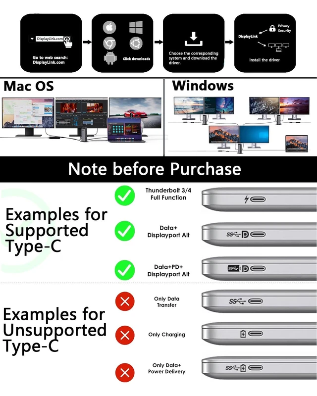 Alt view image 5 of 7 - Displaylink Docking Station 3 Monitors with for MacBook M1/-M5 Windows, Displaylink Dock with 3X HDMI or 2X DisplayPort, 130WPD,5 USB Ports, Ethernet, Audio, SD/TF