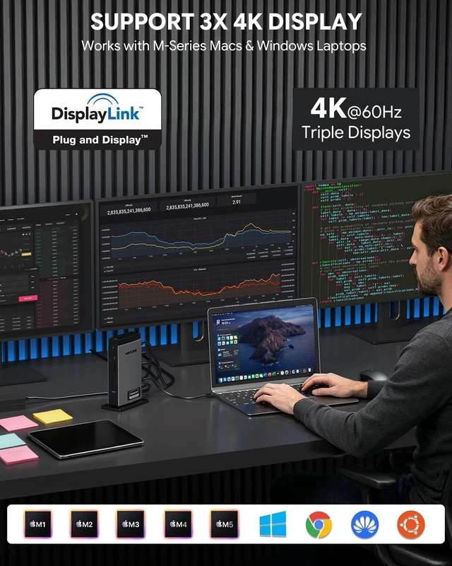 Alt view image 3 of 7 - Docking Station 3 Monitors with Triple 4K@60Hz, Displaylink Dock for MacBook M1-M5 & Windows, DisplayLink-6950, 3 HDMI, 2 DP, 5 USB, Ethernet, Audio, SD/TF, 100W PD