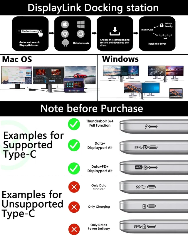 Alt view image 6 of 7 - Docking Station 3 Monitors with Triple 4K@60Hz, Displaylink Dock for MacBook M1-M5 & Windows, DisplayLink-6950, 3 HDMI, 2 DP, 5 USB, Ethernet, Audio, SD/TF, 100W PD