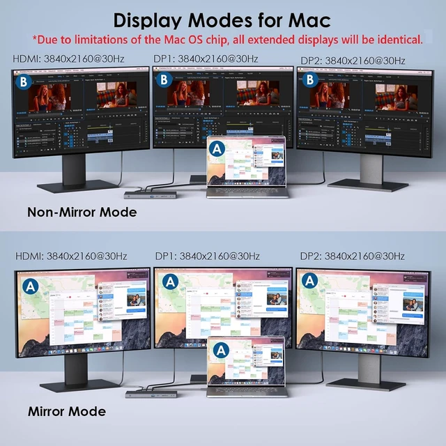 Alt view image 7 of 7 - Laptop Docking Station,WAVLINK 3 Monitors Dock,Dual DP,HDMI,Single 4K@144Hz