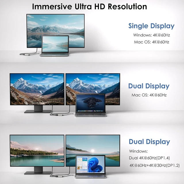 Alt view image 7 of 7 - HDMI Splitter for Dual Monitors, Dual Display for Windows ONLY