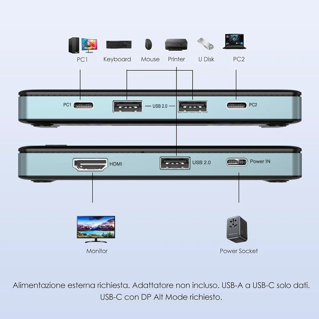 Alt view image 2 of 7 - KVM Switch 1 Monitors 2 Computers, WAVLINK HDMI KVM Switch