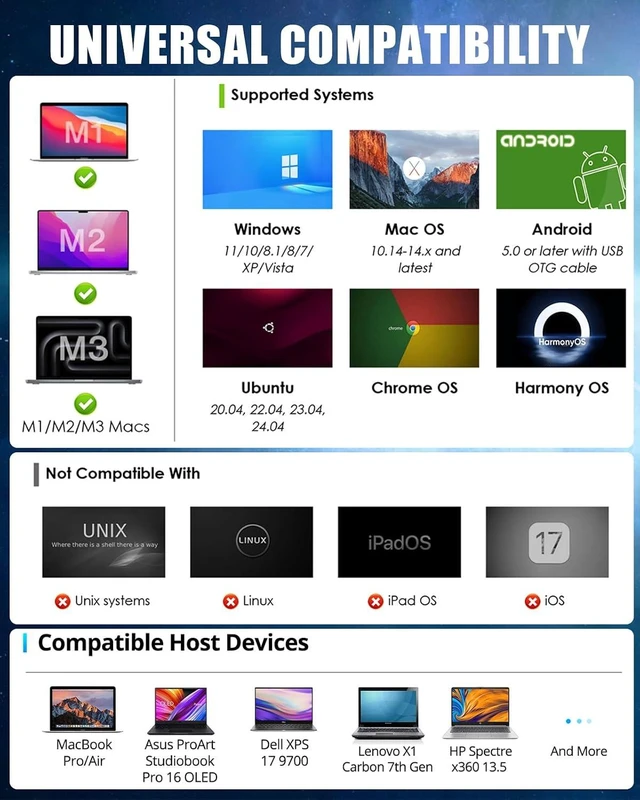 Alt view image 6 of 7 - Displaylink Docking Station 3 Monitors For Mac(M1-M5, Neo), Windows