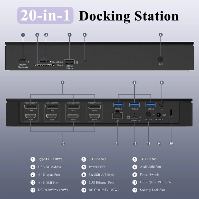 Alt view image 2 of 7 - Enterprise-Level Universal Docking Station,20-in-1 USB-C Quad 4K Dual 5K@60Hz Display Dock with 100W Charging,4xDisplayPort(1.2),4xHDMI(2.0),2.5G Ethernet,USB 3.1/3.0-A,USB-C(PD30W)