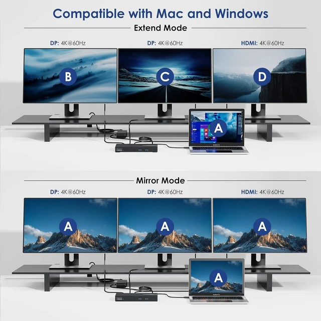 Alt view image 5 of 7 - Docking Station 3 Monitors, 12-in-1 DisplayLink Docking Station with 100W PD Charging Triple 4K@60Hz HDMI+DP Gigabit Ethernet 5Gbps USB 3.0 Audio for Dell/HP/Lenovo/MacBook Neo